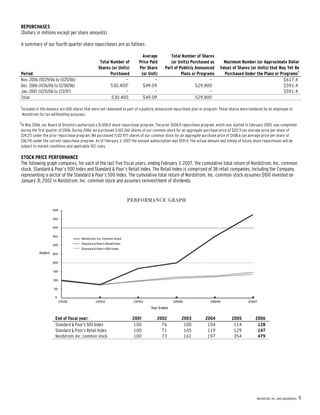 nordstrom AnnualReport2006