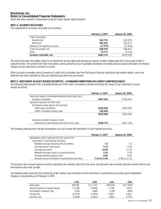 nordstrom AnnualReport2006