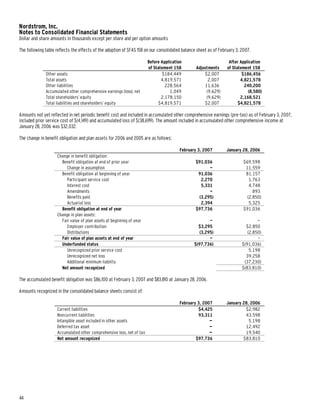nordstrom AnnualReport2006