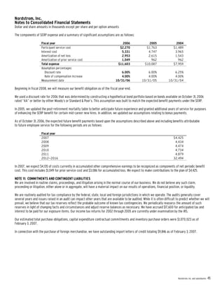nordstrom AnnualReport2006