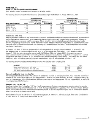 nordstrom AnnualReport2006
