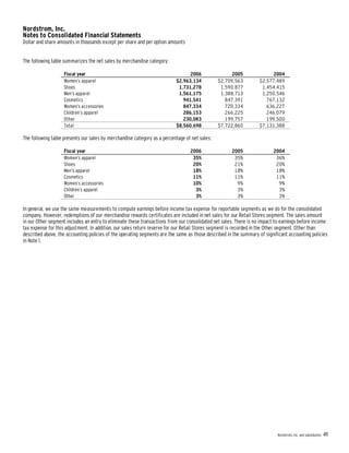 nordstrom AnnualReport2006