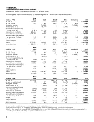 nordstrom AnnualReport2006