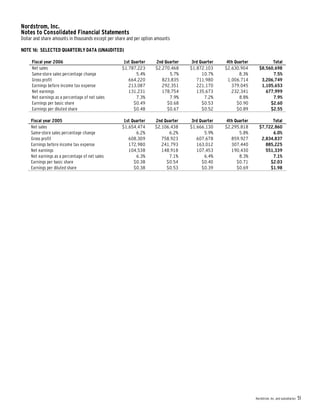 nordstrom AnnualReport2006