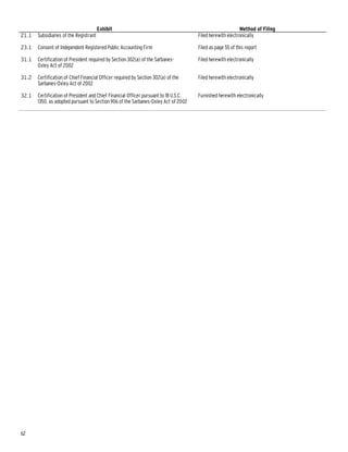 nordstrom AnnualReport2006