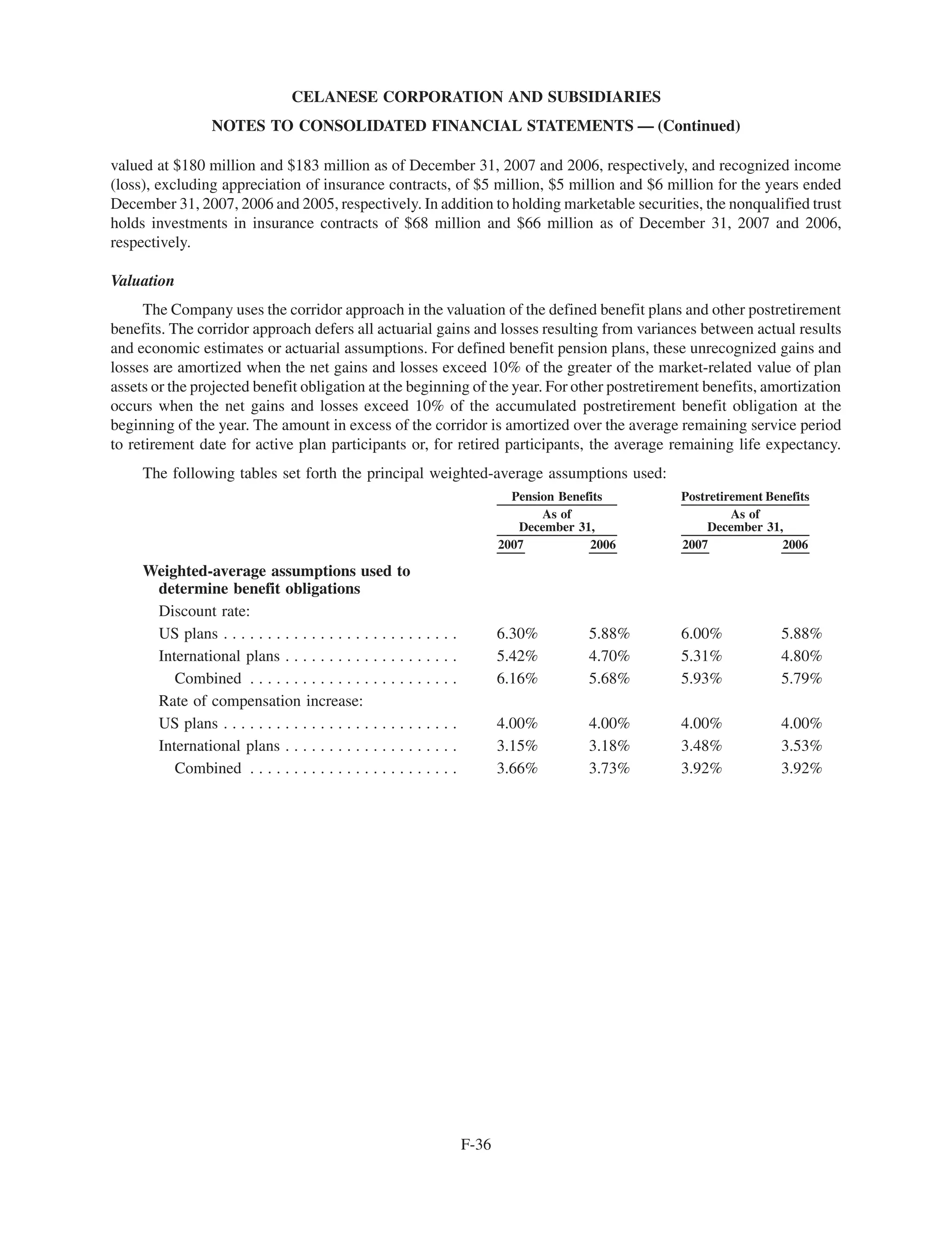 celanese  48011_celanese_cvr_text_156pg