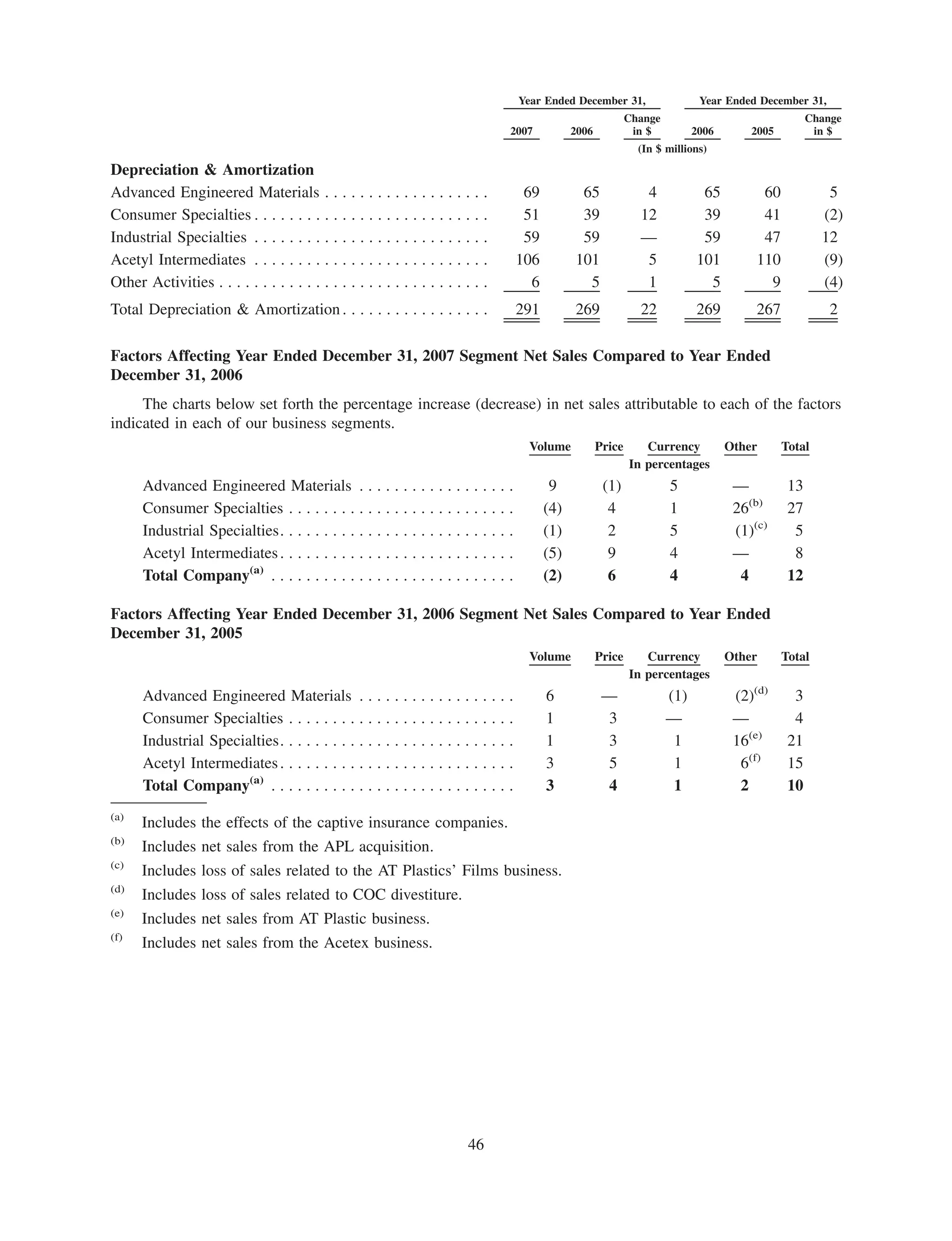 celanese  48011_celanese_cvr_text_156pg