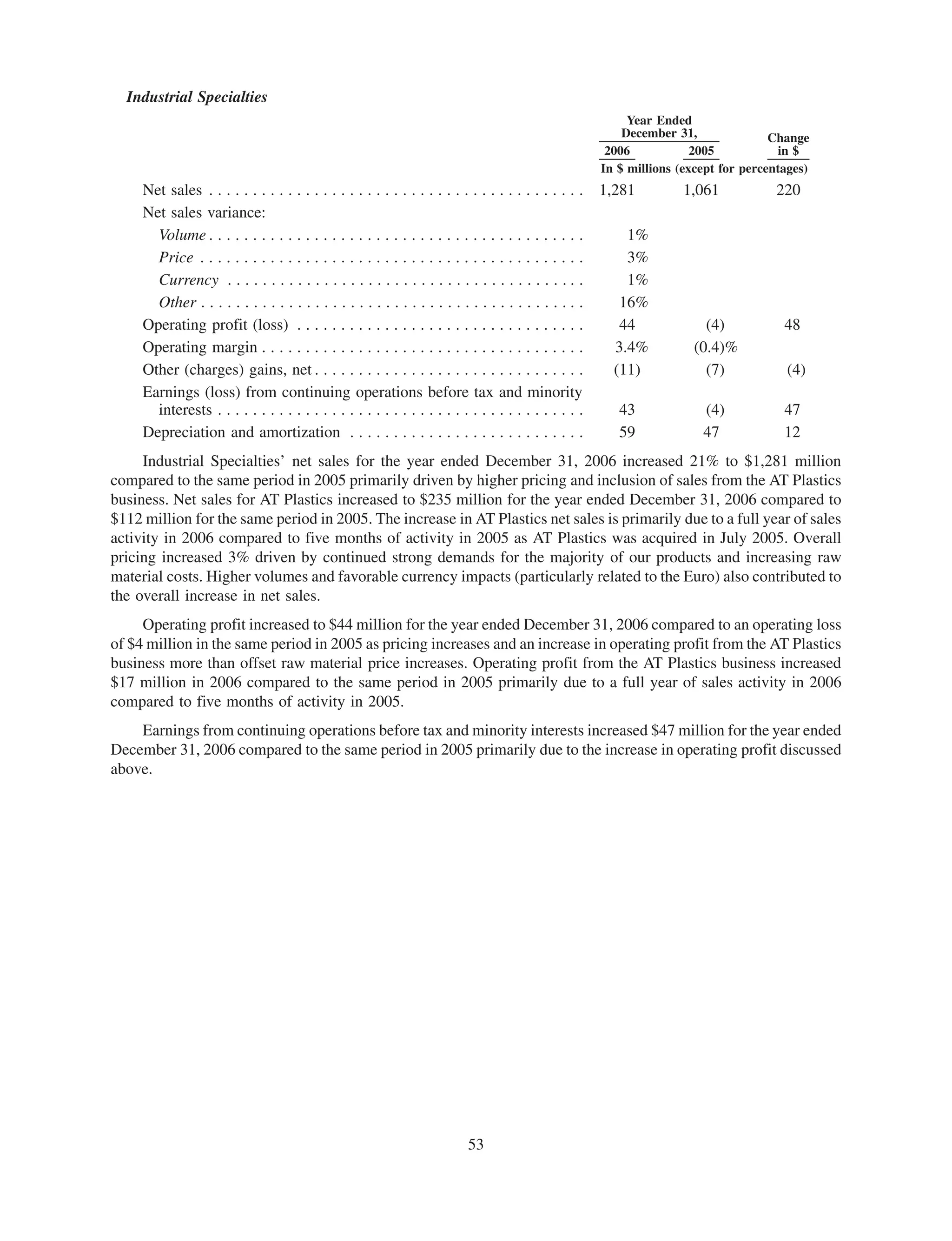 celanese  48011_celanese_cvr_text_156pg