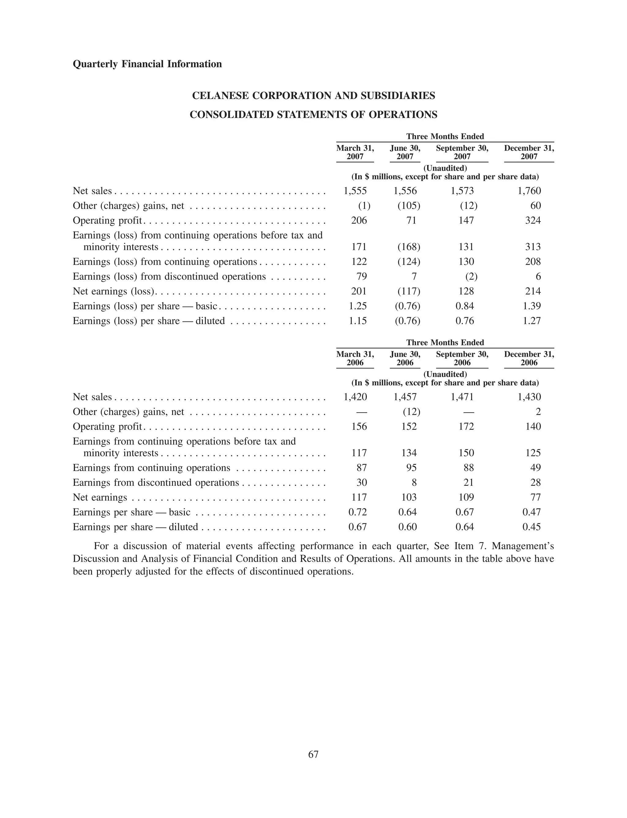 celanese  48011_celanese_cvr_text_156pg
