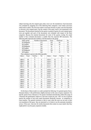 subject knowing only the original query (they never saw the translations). Each document
was evaluated by assigning one of the following three categories: exact match, non-exact
match and no match. The non-exact match is necessary because in many cases the document
is relevant to the original query, but the content of the query itself is not mentioned in the
document. The documents returned by the queries in group of queries for each original query
were put together and each of the documents was evaluated with respect to the three
categories. Because the returned documents for some of the queries overlap, the actual
number of the evaluated documents is smaller than the expected 400 documents. The
following table represents the numbers of all documents in the group.
Query group Number of documents Exact NonExact No
Q1 Bulgarian 272 182 56 34
Q1 English 244 194 18 32
Q2 Bulgarian 181 42 8 131
Q2 English 196 14 8 174
Q3 Bulgarian 264 146 8 110
Q3 English 164 78 12 74
The evaluation is given in the following table:
Query Exact NonExa
ct
No Query Exact NonExa
ct
No
(BO1) 90 6 4 (EO1) 92 0 8
(BH1) 90 6 4 (EH1) 92 0 8
(BS1) 90 6 4 (ES1) 92 0 8
(B11) 60 22 18 (E11) 78 9 13
(B21) 50 28 22 (E21) 59 23 18
(BO2) 36 6 76 (EO2) 12 6 84
(BH2) 19 6 57 (EH2) 8 8 82
(BS2) 36 6 76 (ES2) 12 6 84
(B12) 36 6 76 (E12) 12 6 84
(B22) 36 6 76 (E22) 12 6 84
(BO3) 90 6 4 (EO3) 40 4 56
(BH3) 47 1 52 (EH3) 40 4 56
(BS3) 58 4 38 (ES3) 62 10 28
(B13) 58 4 38 (E13) 62 10 28
(B23) 44 4 52 (E23) 65 6 29
On the basis of these results we could conclude the following. For general queries from a
thesaurus (Query 1) the performance slightly decreases in the cases of query expansion. For
specific queries from a thesaurus or for queries translated automatically without the usage of
a thesaurus the performance improves in all cases except one case - B23. In case of general
queries the number of non exact match documents drastically increase in comparison to
exact matches. The general conclusion is that in cases when the users are not sure in their
own translation of the query they are interested in, it is better to use the automatic translation
service. If the users look also for similar documents that contain no exact match, then they
might prefer to use the query expansion module.
 