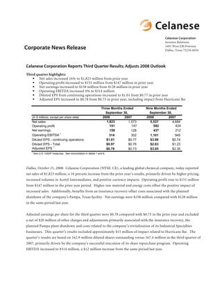 Celanese Corporation
                                                                                                    Investor Relations

Corporate News Release                                                                              1601 West LBJ Freeway
                                                                                                    Dallas, Texas 75234-6034




Celanese Corporation Reports Third Quarter Results; Adjusts 2008 Outlook
Third quarter highlights:
        Net sales increased 16% to $1,823 million from prior year
        Operating profit increased to $151 million from $147 million in prior year
        Net earnings increased to $158 million from $128 million in prior year
        Operating EBITDA increased 4% to $314 million
        Diluted EPS from continuing operations increased to $1.01 from $0.77 in prior year
        Adjusted EPS increased to $0.78 from $0.73 in prior year, including impact from Hurricane Ike

                                                                Three Months Ended       Nine Months Ended
                                                                   September 30,           September 30,
                                                                 2008         2007       2008         2007
    (in $ millions, except per share data)
                                                                   1,823                    5,537
    Net sales                                                                    1,573                   4,684
                                                                                   147                     424
                                                                     151                      592
    Operating profit
    Net earnings                                                                                           212
                                                                     158                      437
                                                                                   128
                        1
    Operating EBITDA                                                 314                    1,101
                                                                                   302                     945
                                                                   $1.01                    $3.08
    Diluted EPS - continuing operations                                          $0.77                   $0.74
                                                                   $0.97                    $2.63
    Diluted EPS - Total                                                          $0.76                   $1.23
                  1
    Adjusted EPS                                                   $0.78                    $3.05
                                                                                 $0.73                   $2.35
   1
       Non-U.S. GAAP measures. See reconciliation in tables 1 and 6.




Dallas, October 21, 2008: Celanese Corporation (NYSE: CE), a leading global chemical company, today reported
net sales of $1,823 million, a 16 percent increase from the prior year’s results, primarily driven by higher pricing,
increased volumes in Acetyl Intermediates, and positive currency impacts. Operating profit rose to $151 million
from $147 million in the prior year period. Higher raw material and energy costs offset the positive impact of
increased sales. Additionally, benefits from an insurance recovery offset costs associated with the planned
shutdown of the company’s Pampa, Texas facility. Net earnings were $158 million compared with $128 million
in the same period last year.


Adjusted earnings per share for the third quarter were $0.78 compared with $0.73 in the prior year and excluded
a net of $20 million of other charges and adjustments primarily associated with the insurance recovery, the
planned Pampa plant shutdown and costs related to the company’s revitalization of its Industrial Specialties
businesses. This quarter’s results included approximately $15 million of impact related to Hurricane Ike. The
quarter’s results are based on 162.9 million diluted shares outstanding versus 167.4 million in the third quarter of
2007, primarily driven by the company’s successful execution of its share repurchase program. Operating
EBITDA increased to $314 million, a $12 million increase from the same period last year.
 