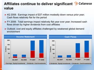 celanese q4_2008_earnings_presentation