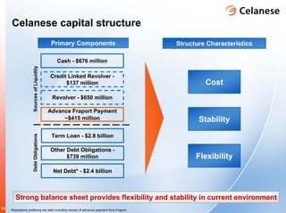 celanese q4_2008_earnings_presentation
