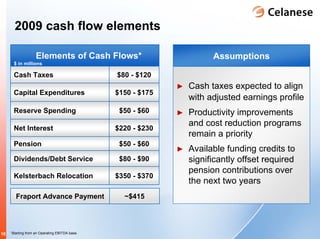 celanese q4_2008_earnings_presentation