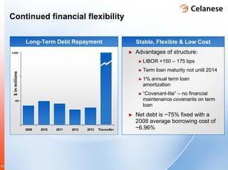 celanese q4_2008_earnings_presentation