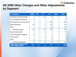 celanese q4_2008_earnings_presentation