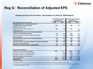 celanese q4_2008_earnings_presentation