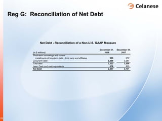 celanese q4_2008_earnings_presentation