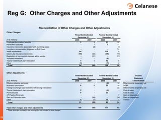 celanese q4_2008_earnings_presentation