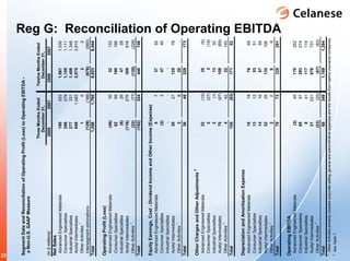 celanese q4_2008_earnings_presentation