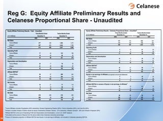 celanese q4_2008_earnings_presentation