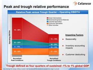 celanese q4_2008_earnings_presentation