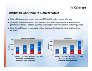 celanese q2_2008_presentation