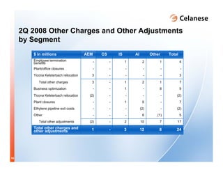 celanese q2_2008_presentation
