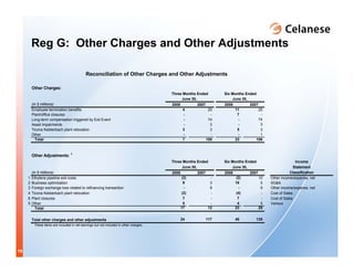 celanese q2_2008_presentation