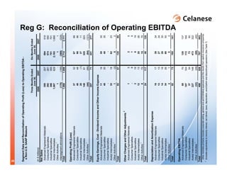 celanese q2_2008_presentation