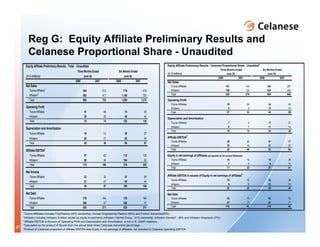 celanese q2_2008_presentation