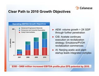 celanese q2_2008_presentation