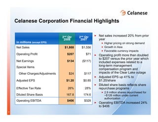 celanese q2_2008_presentation