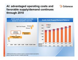 celanese 2008_may_roadshow_presentation_final-2