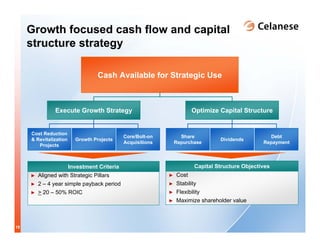 celanese 2008_may_roadshow_presentation_final-2