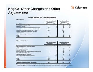 celanese 2008_may_roadshow_presentation_final-2