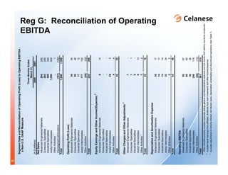 celanese 2008_may_roadshow_presentation_final-2