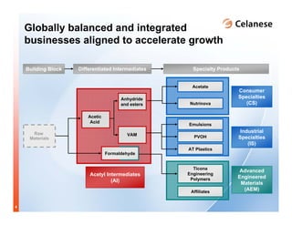 celanese 2008_may_roadshow_presentation_final-2