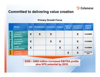 celanese 2008_may_roadshow_presentation_final-2
