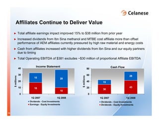 celanese q1_2008_presentation