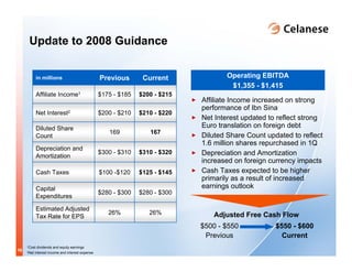 celanese q1_2008_presentation