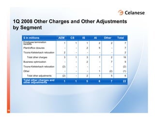 celanese q1_2008_presentation