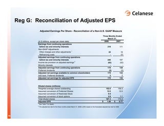 celanese q1_2008_presentation
