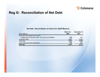celanese q1_2008_presentation