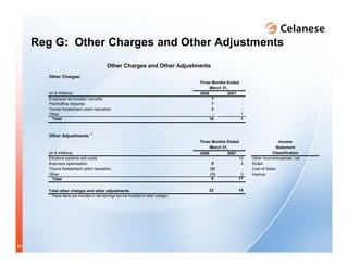 celanese q1_2008_presentation