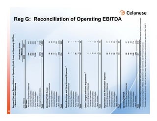 celanese q1_2008_presentation