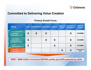 celanese q1_2008_presentation