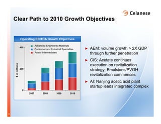 celanese q1_2008_presentation