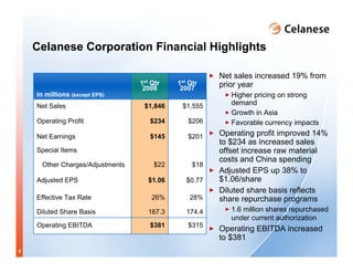 celanese q1_2008_presentation