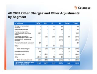 celanese q4_2007_presentation